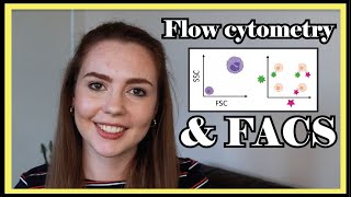 Flow Cytometry amp FACS  Beginner Data Interpretation Tutorial [upl. by Dorrehs]