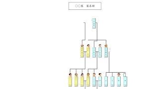 家系図作成状況 [upl. by Nomis]