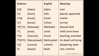 What The Bible Means Names in Genesis and their meanings [upl. by Hurleigh425]