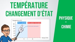 Variations de TEMPÉRATURE et VAPORISATION  PhysiqueChimie collège [upl. by Wei]