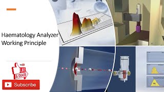 Haematology Analyzer Working Principle [upl. by Garap747]