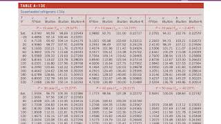 Thermodynamics Property Tables Example [upl. by Cowen]