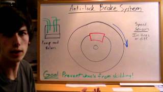 Antilock Brake System  Explained [upl. by Kopple]