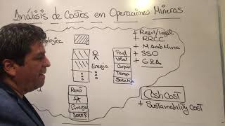 Estructura de Costos en las operaciones mineras [upl. by Folly89]