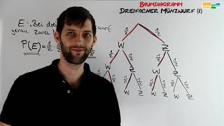 Dreifacher Münzwurf 1  Baumdiagramm Pfadregeln Wahrscheinlichkeiten berechnen [upl. by Pail]