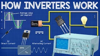 How Inverters Work  Working principle rectifier [upl. by Jaclin254]