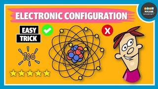 Basic Introduction of electronic Configuration [upl. by Ricca]