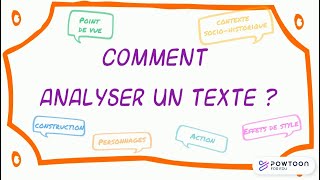 Comment analyser un texte [upl. by Larcher98]