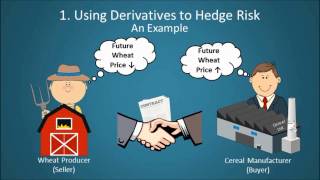 Financial Derivatives Explained [upl. by Nahum]