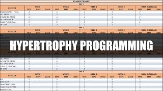 Complete Programming and Periodization for Hypertrophy Training  How to Write a Hypertrophy Program [upl. by Parsifal498]