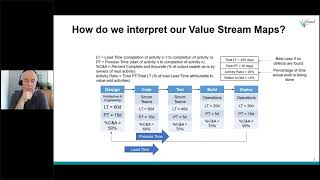 Value Stream Mapping A HowTo [upl. by Saville]