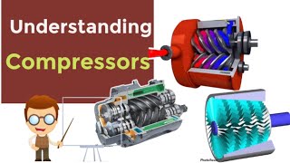 Understanding Compressors  Types of Compressors and their Working Explained [upl. by Imotih]