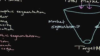 How to Use Market Segmentation Developing a Target Market [upl. by Laurentia874]