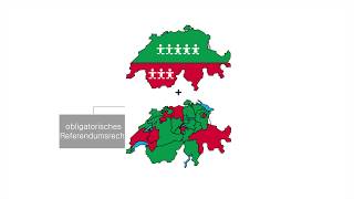 Das politische System der Schweiz  einfach und verständlich erklärt [upl. by Ikcaj]