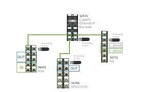 Cube67 EthernetIP 56535  Configuration in Webserver [upl. by Bobinette]