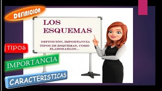 EL ESQUEMA DEFINICIÓN IMPORTANCIA TIPOS Y COMO ELABORARLOS [upl. by Lellih]