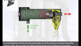 How Do Horizontal Dust Collectors Work [upl. by Kramal199]