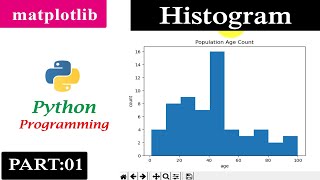 Histogram  Part 1  Matplotlib  Python Tutorials [upl. by Adaner813]