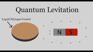 Quantum Levitation Explained [upl. by Nnylireg20]