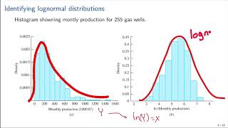 4 6 Lognormal Distribution [upl. by Cordle799]