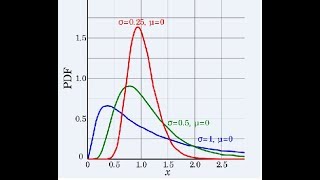 Log Normal Distribution in Statistics [upl. by Aicargatla]