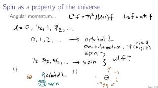 Spin in quantum mechanics [upl. by Llenel413]