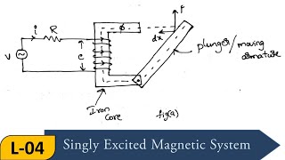 Lecture4  Singly Excited Magnetic System  Electrical MachinesI [upl. by Rehptosirhc498]