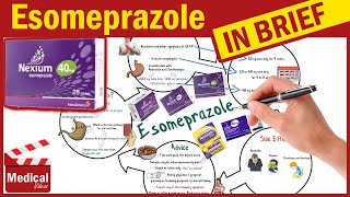 Esomeprazole  Nexium  What is Nexium Used For Dosage Side Effects amp Precautions [upl. by Eleahcim437]