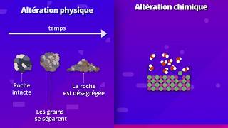 L’érosion processus et conséquences SVT 2de [upl. by Benita834]