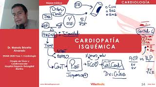 CARDIO  Cardiopatía Isquémica  ENAM 2020 [upl. by Berte]