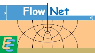 Flow Net [upl. by Jilly]