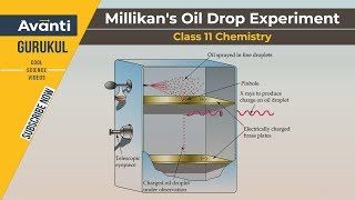 11C02  Atomic Structure  Millikans Oil Drop Experiment [upl. by Nezah517]