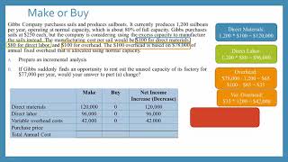 Incremental Analysis  Make or Buy [upl. by Haduhey867]