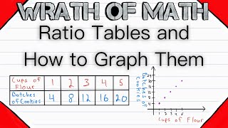 All About Ratio Tables and How to Graph Them [upl. by Annavas888]