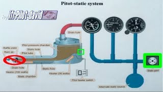 PITOTSTATIC SYSTEM ERRORs [upl. by Brittney]