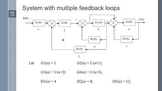 Block diagram reduction using Matlab [upl. by Shaikh]