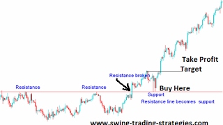 Learn To Be A Swing Trader – 2 week series – class 1  Forex CFD amp Stocks [upl. by Navoj]