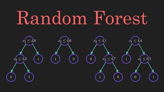 Random Forest Algorithm Clearly Explained [upl. by Noirda]