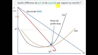 Le Monopole [upl. by Walt628]