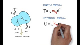 Mechanical Vibration System Equivalent Analysis [upl. by Valdas]