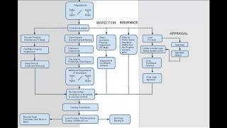 Real Estate Transaction Process Flowchart [upl. by Nim846]