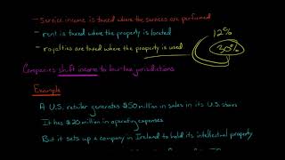 Introduction to International Tax  US Taxation [upl. by Airrehs]