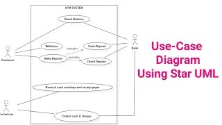 Use Case Diagram  StarUML Tutorial  Star UML  Full tutorial video [upl. by Crescint]