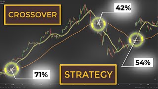 How To Use A Moving Average Crossover To Buy Stocks Swing Trading Strategy for Beginners [upl. by Oliana]