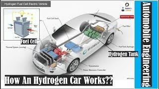 How a Fuel Cell Vehicle  Hydrogen Car Works [upl. by Hogarth]