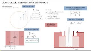 Centrifugation  LiquidLiquid Separation Centrifuge [upl. by Hsetirp945]