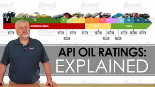 API Motor Oil Ratings Explained  Summit Tech Talk with Carl [upl. by Adolphus635]