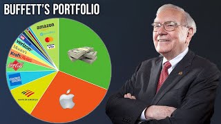 A Look Inside Warren Buffett’s Portfolio [upl. by Elmore]