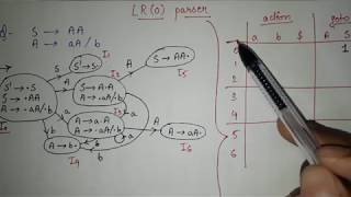 15 LR0 parsing in Compiler Design LR 0 Parser Example Canonical collection of lr0 items table [upl. by Dowell]