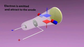 Cathode ray  How does it work   Animated with 3d [upl. by Argus]